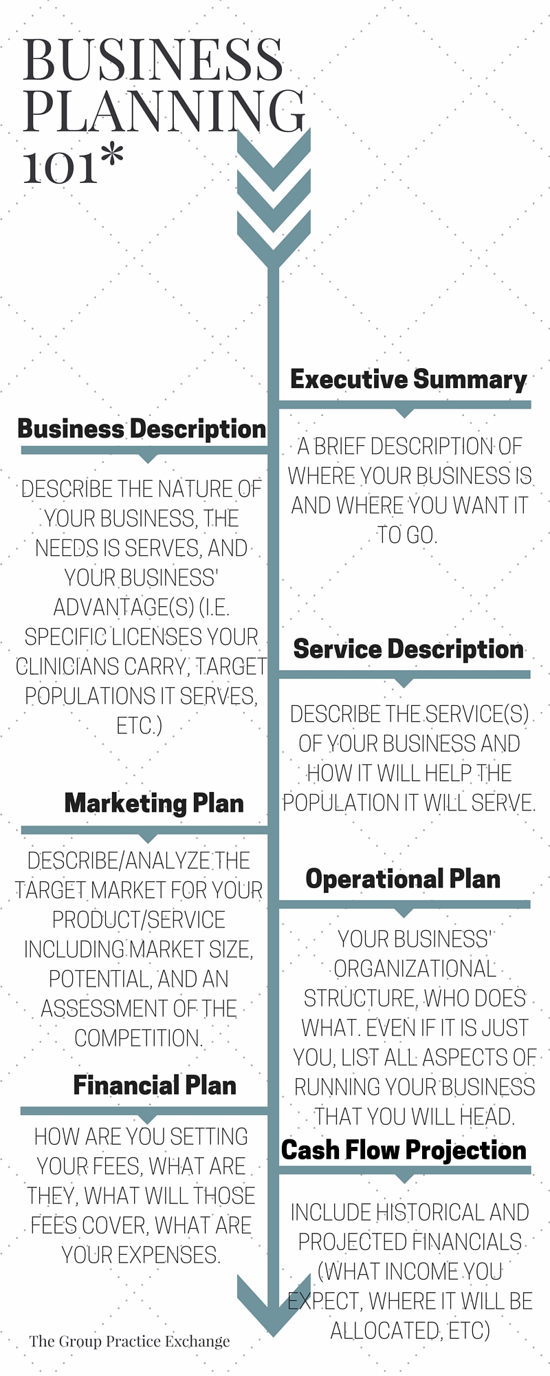 Business Planning Group Practice