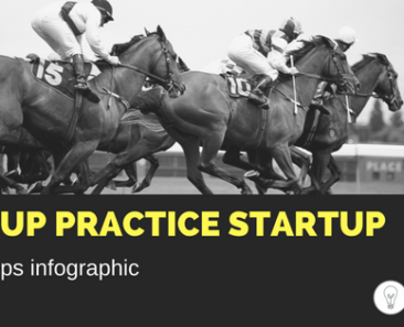 Need a simplified checklist for starting a group practice?